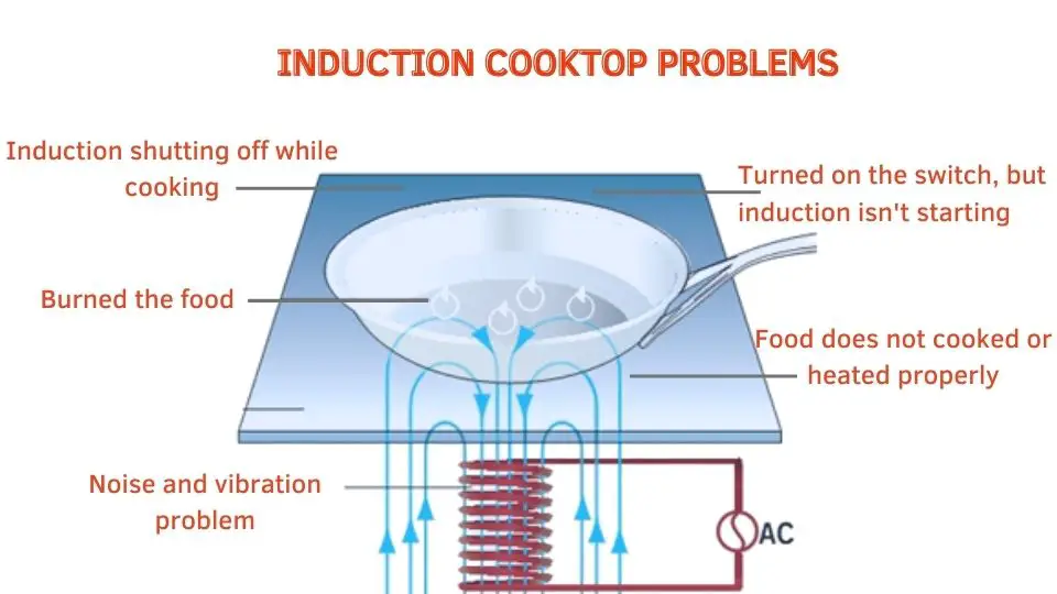 induction cooktop problems
