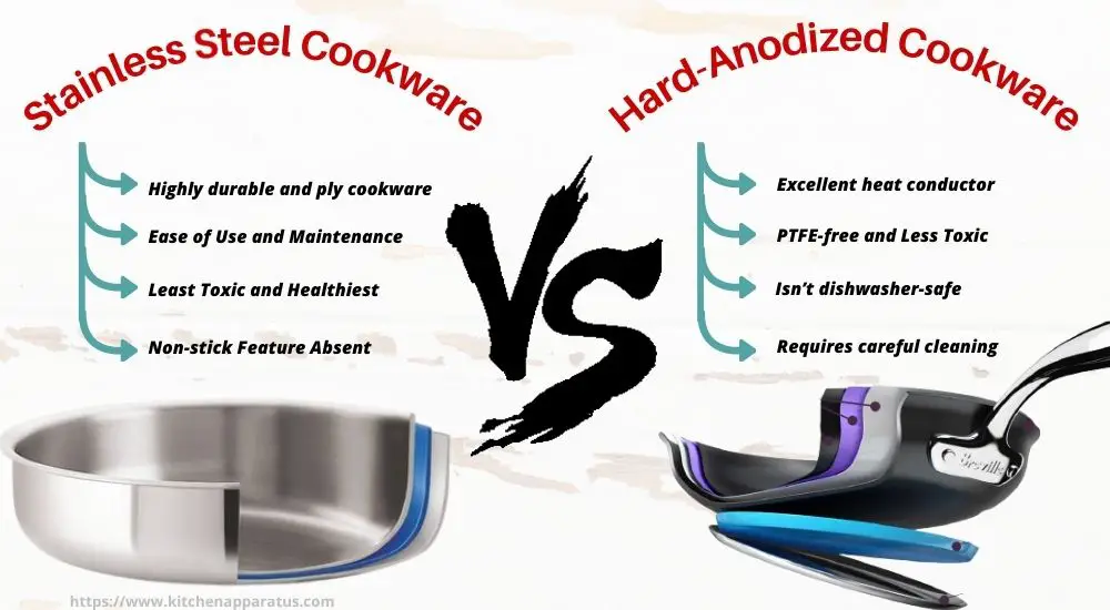 hard anodized vs stainless steel cookware